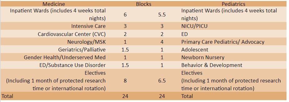 All-Rotations-Schedule-Blocks.jpg