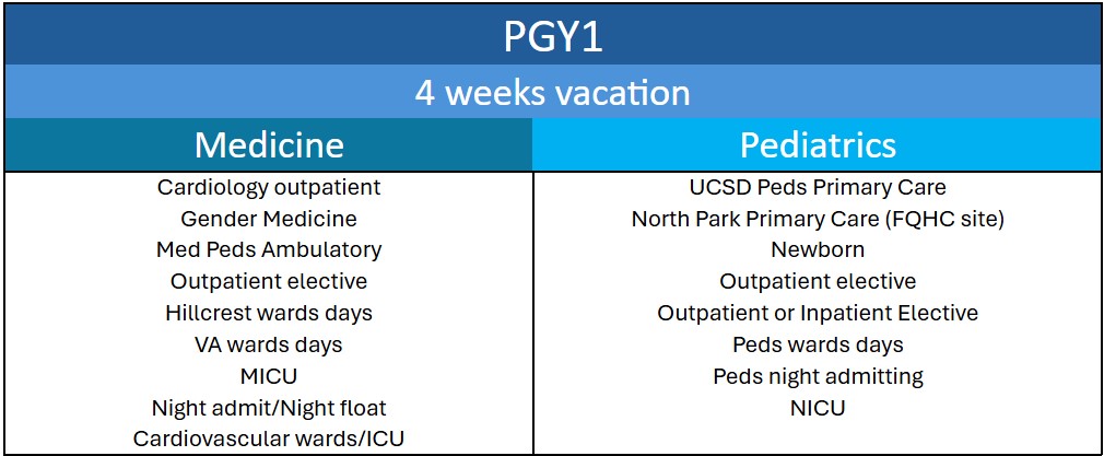 PGY1 Rotations